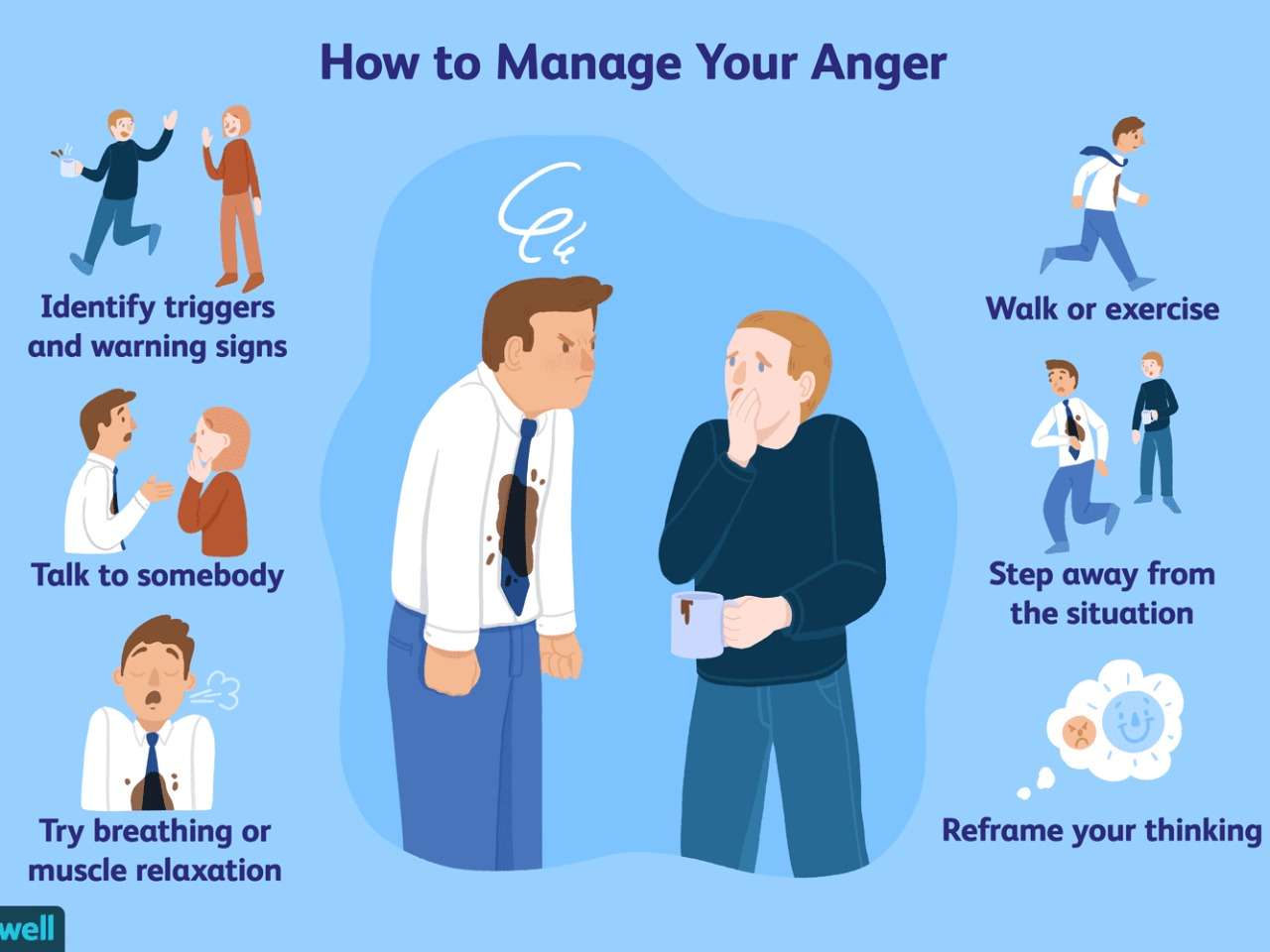 Anger management